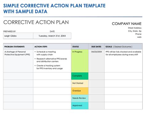 Plan Of Correction Template Word