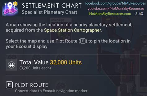 Planetary Chart No Man's Sky