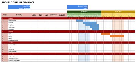 Planning Template Google Sheets