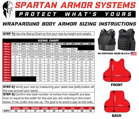 Plate Carrier Size Chart