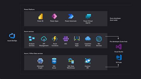Platform Infrastructure Templates Repo
