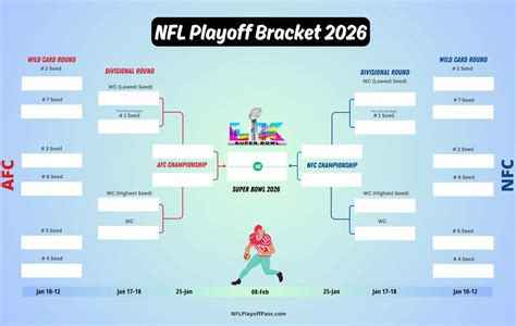 Playoff Bracket Template Nfl