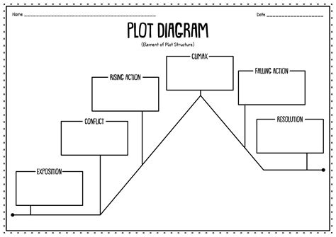 Plot Diagram Blank Template