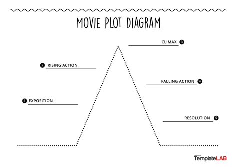Plot Graph Template