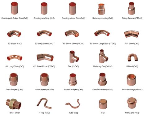 Plumbing Copper Fittings Chart
