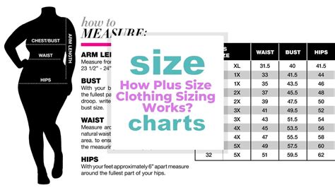 Plus Size Chart Women