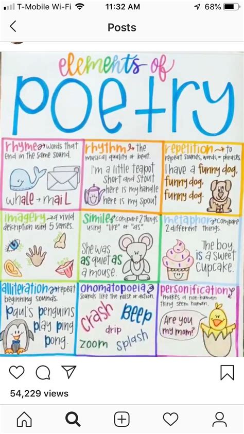 Poetry Anchor Chart For Kids