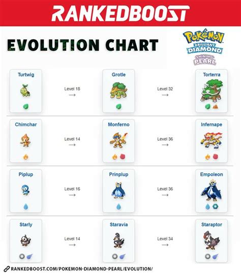 Pokemon Evolution Level Chart
