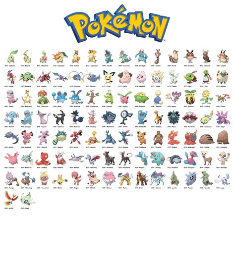 Pokemon Gen 2 Chart