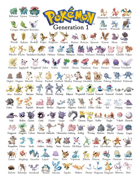 Pokemon List Printable