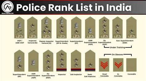Police Rank Chart