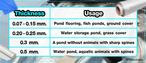 Pond Liner Thickness Chart