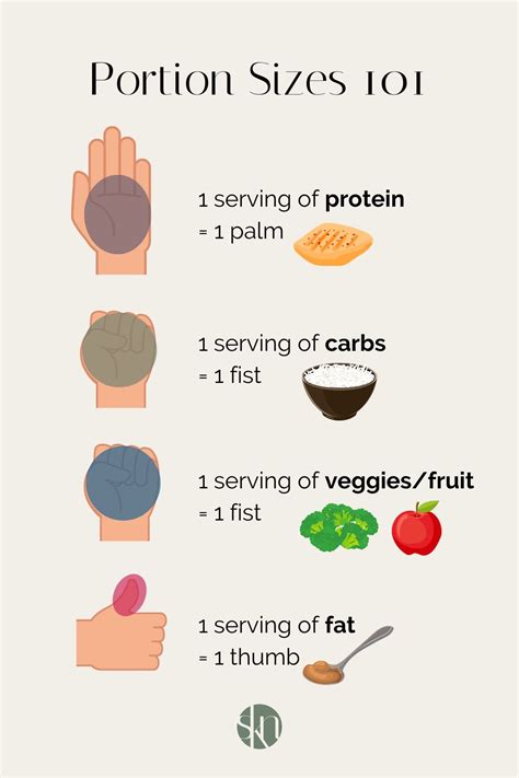 Portion Control Infographic Printable Weight Loss French Food Guide