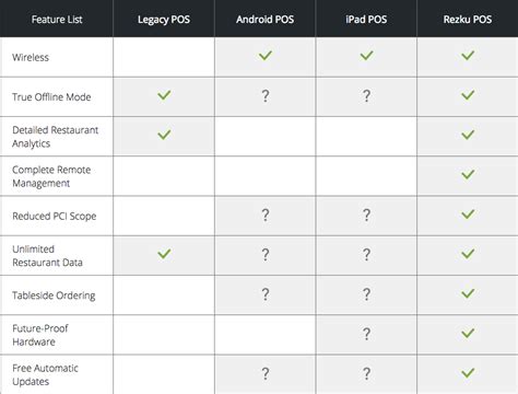 Pos System Comparison Chart