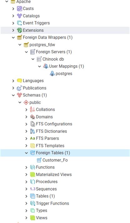 Postgresql Collate Pg_catalog Default Not Null