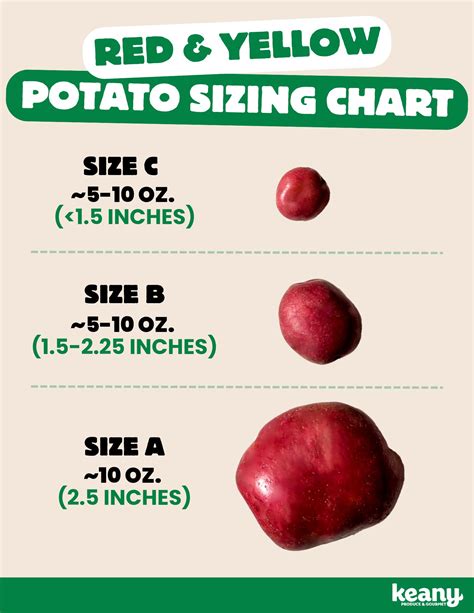 Potato Sizes Chart