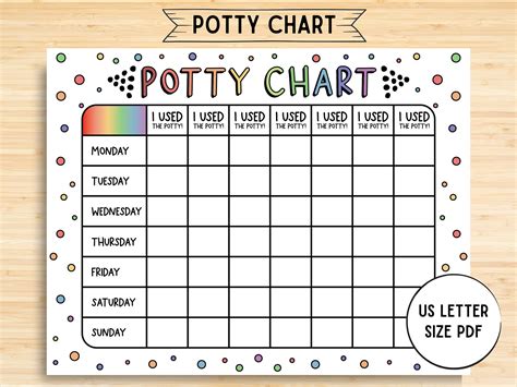 Potty Training Time Chart