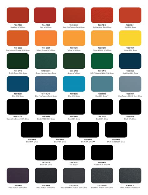 Powder Coat Colors Chart