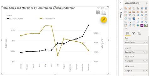Power Bi Bar Chart Two Y Axis