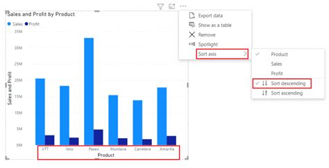 Power Bi Clustered Column Chart Sort X Axis