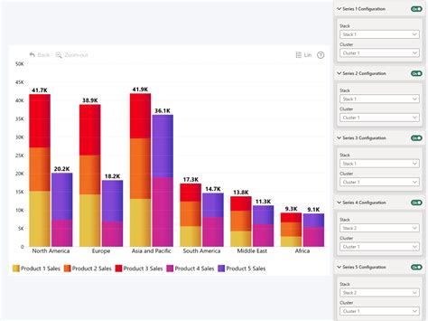 Power Bi Clustered Stacked Column Bar And Power Bi Charts