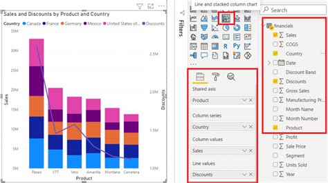 Power Bi Combination Chart