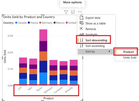 Power Bi Sort Bar Chart By Another Column