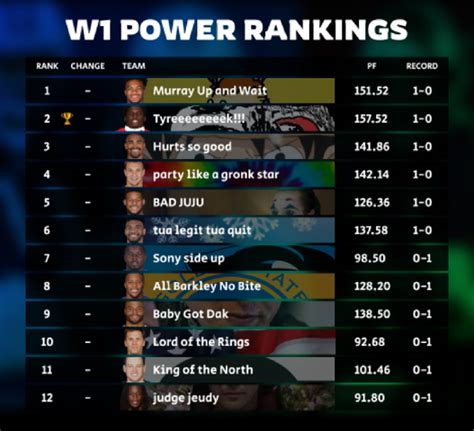Power Rankings Template