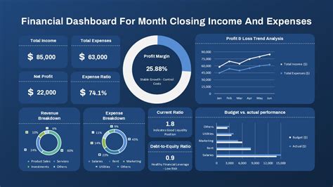 Powerpoint Dashboard Template