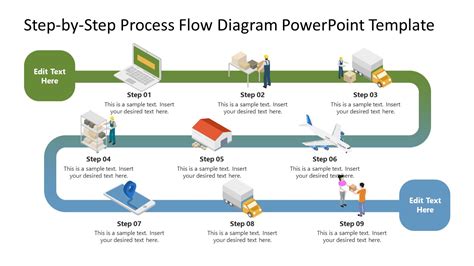 Powerpoint Process Flow Templates