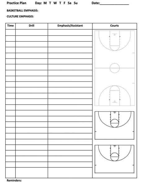 Practice Plan Template Basketball
