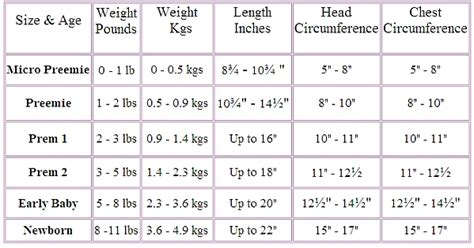 Preemie Size Chart