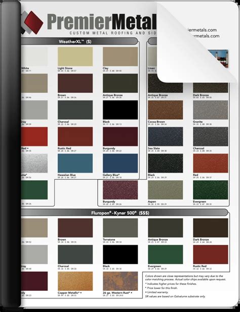 Premier Metals Color Chart