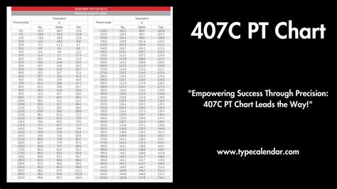 Pressure Temperature Chart 407c