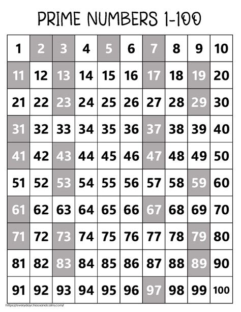 Prime Numbers Printable Chart