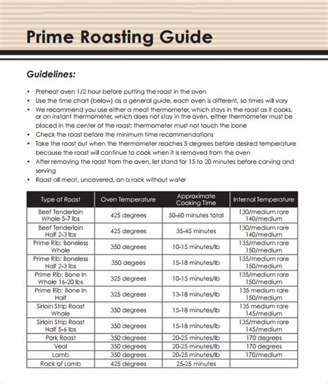 Prime Rib Roasting Chart