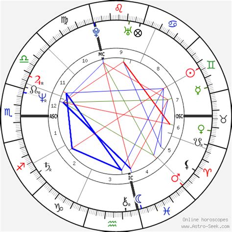 Prince Astrology Chart