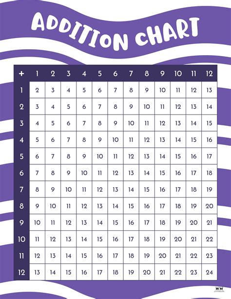 Printable Addition Charts