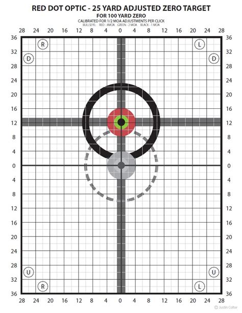 Printable Ar 15 Zero Chart From 25 Yds