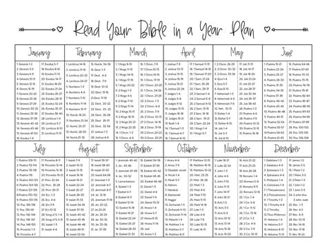 Printable Bible In A Year Reading Plan