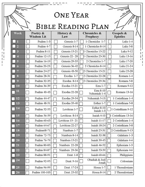 Printable Bible Reading Schedule