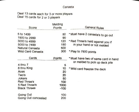 Printable Canasta Rules
