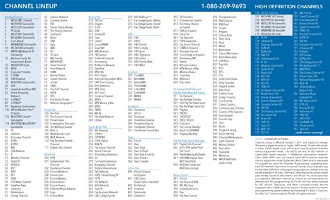 Printable Channel Print-out For Time Warner Tv