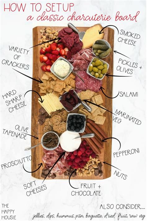 Printable Charcuterie Board Layout Template