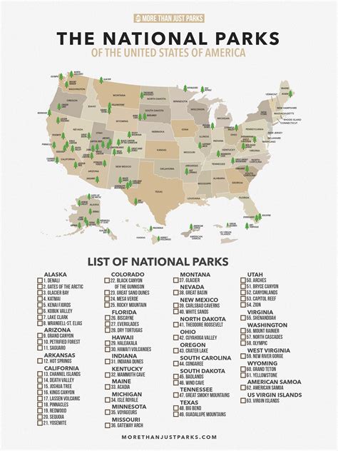 Printable Checklist Of National Parks