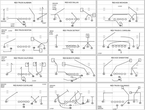 Printable Football Play Sheets