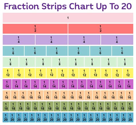Printable Fraction Table