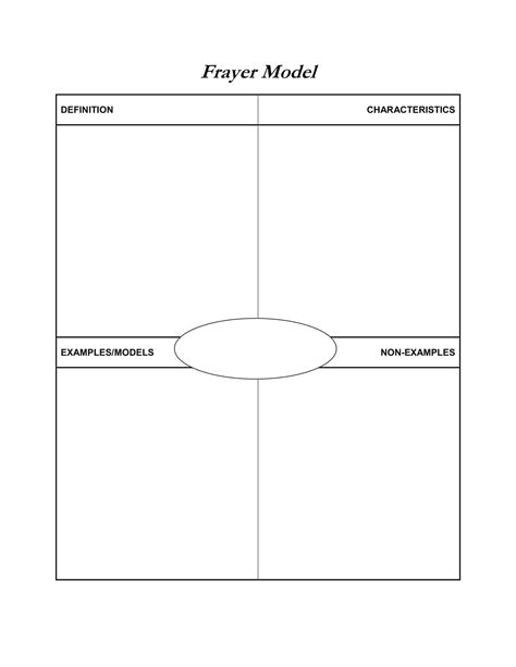 Printable Frayer Model Templates