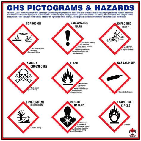Printable Ghs Symbols
