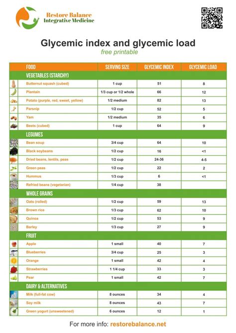Printable Glycemic Index Load Chart
